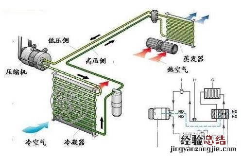 汽车空调不凉最常见的原因是这个 汽车空调不凉怎么回事