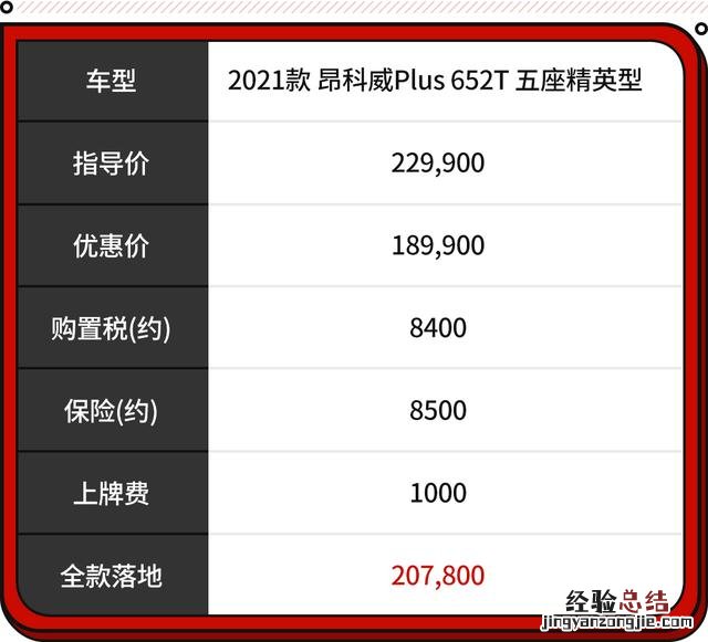 20万出头质感功能都配齐的suv推荐 20万左右买什么suv车性价比高