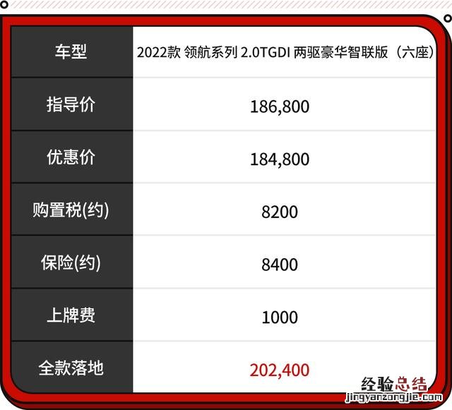 20万出头质感功能都配齐的suv推荐 20万左右买什么suv车性价比高