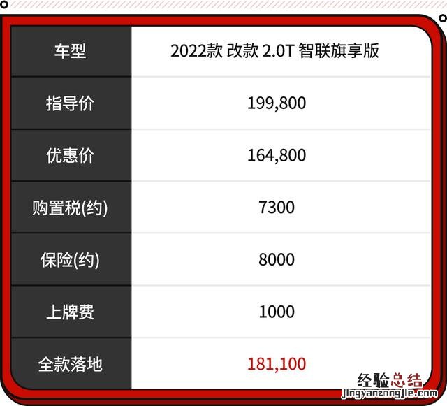 20万出头质感功能都配齐的suv推荐 20万左右买什么suv车性价比高