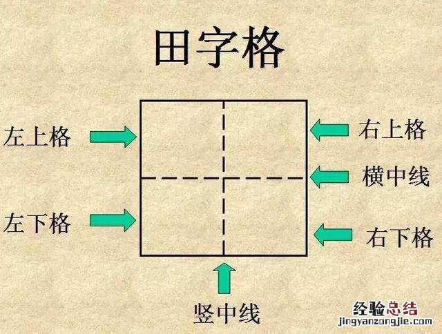 田字格硬笔书法专用练字本 如何运用田字格定位