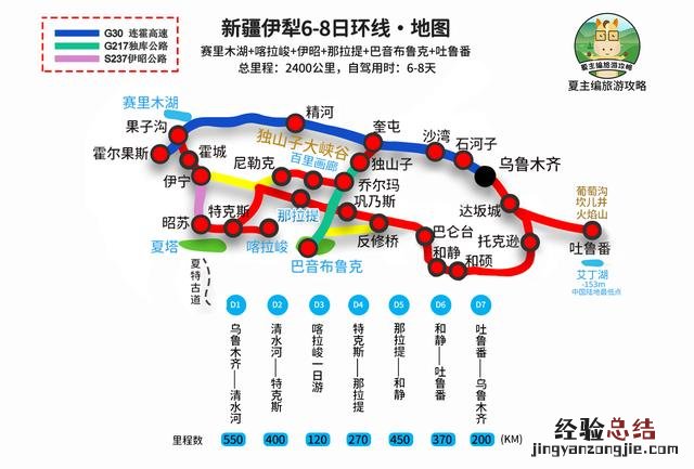 新疆旅游攻略自由行路线推荐 新疆常规旅游路线