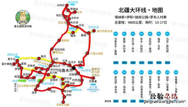 新疆旅游攻略自由行路线推荐 新疆常规旅游路线