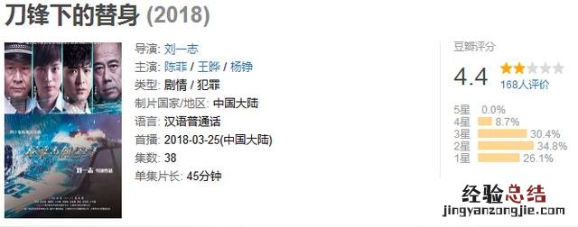 今年五部缉毒题材的电视剧 最新缉毒题材影视剧