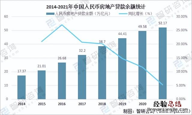 未来房价将走向何方 未来三年房价会怎样