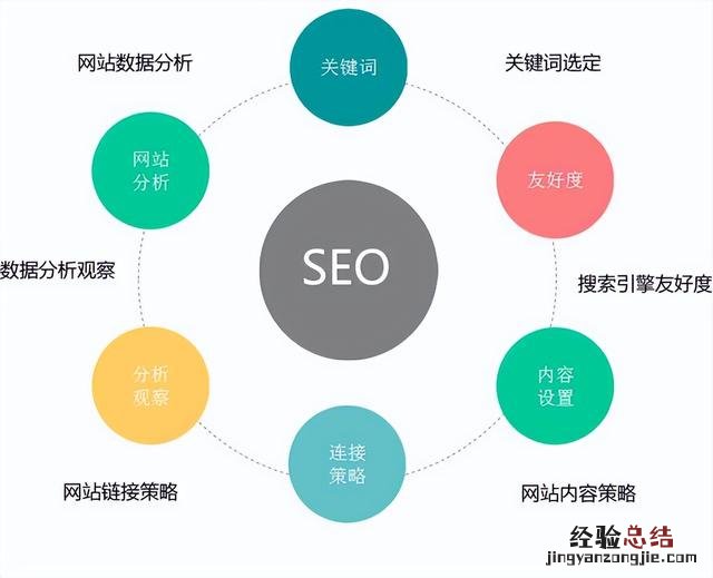 seo新手必看seo推广分类 seo推广是什么意思呢