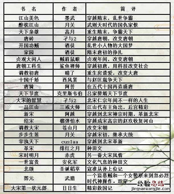 经典网文历史小说排行榜前十名 值得一看的历史类网络小说