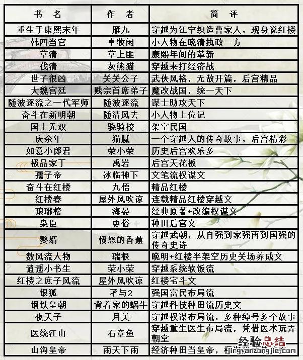 经典网文历史小说排行榜前十名 值得一看的历史类网络小说
