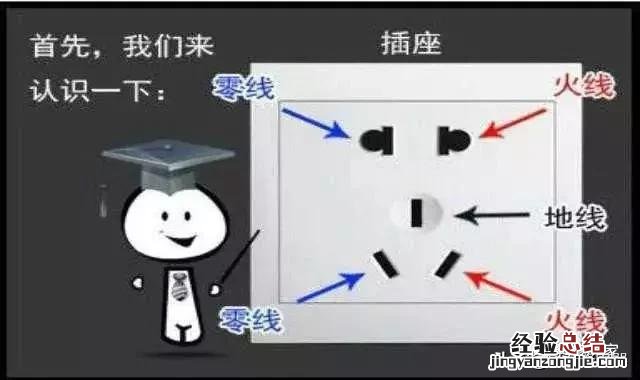 家用插座接线方法有几种 家用插座线路怎么接