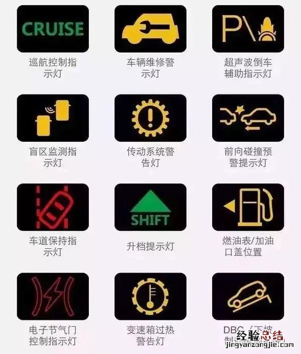 汽车仪表盘指示灯图解大全集 教你认识汽车仪表指示灯