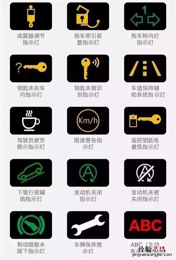 汽车仪表盘指示灯图解大全集 教你认识汽车仪表指示灯