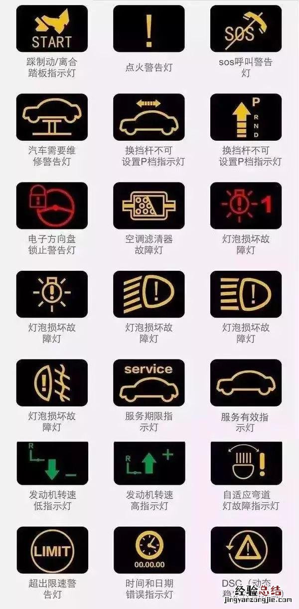 汽车仪表盘指示灯图解大全集 教你认识汽车仪表指示灯