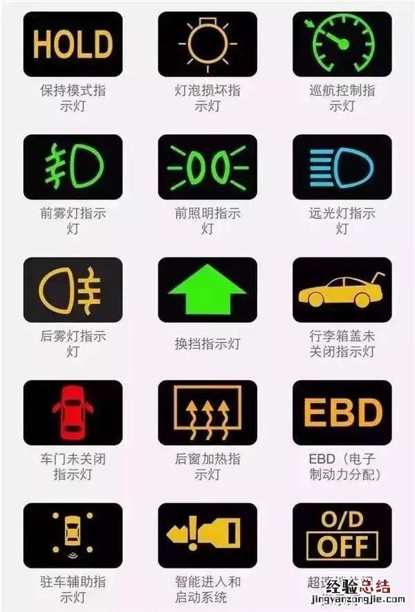 汽车仪表盘指示灯图解大全集 教你认识汽车仪表指示灯