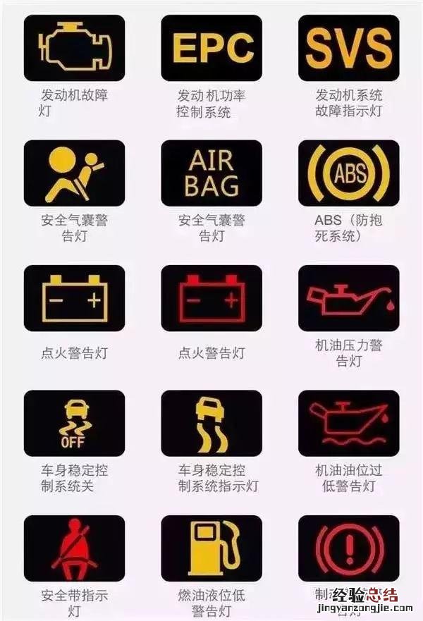 汽车仪表盘指示灯图解大全集 教你认识汽车仪表指示灯