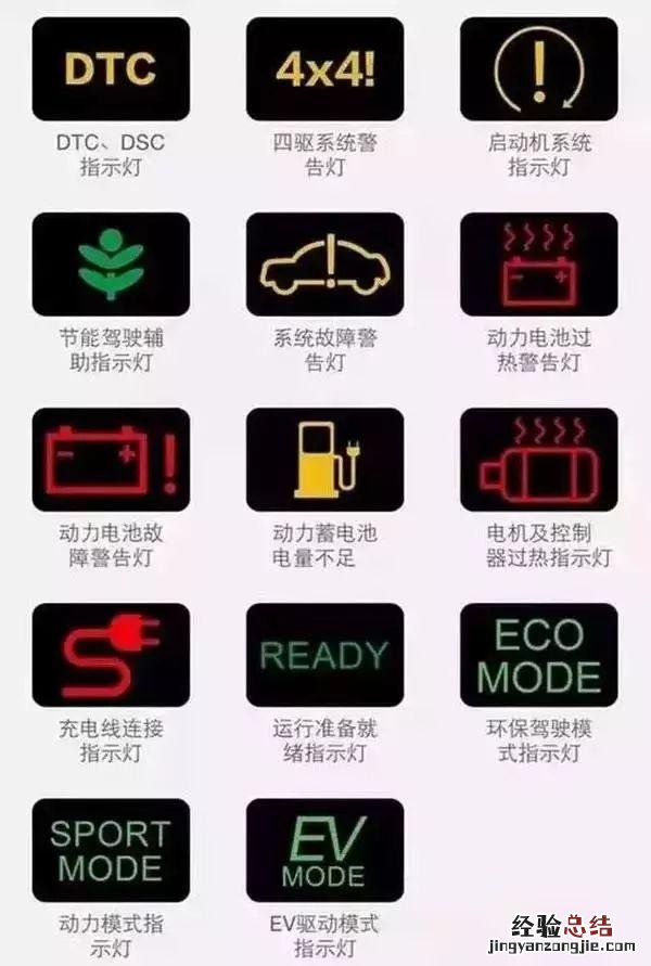 汽车仪表盘指示灯图解大全集 教你认识汽车仪表指示灯