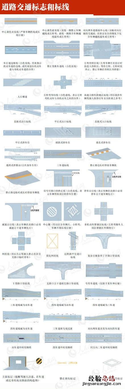 常见的交通标志图片大全及图解 交通标志图片