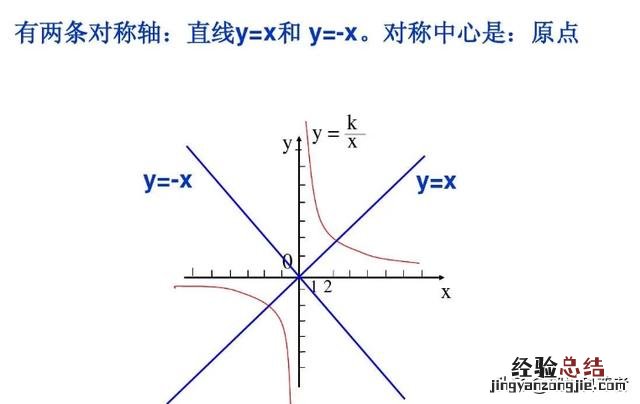 反比例函数的图像和性质基础练习 反比例函数的图像和性质