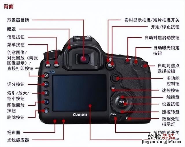 相机新手使用教程 相机简单使用方法