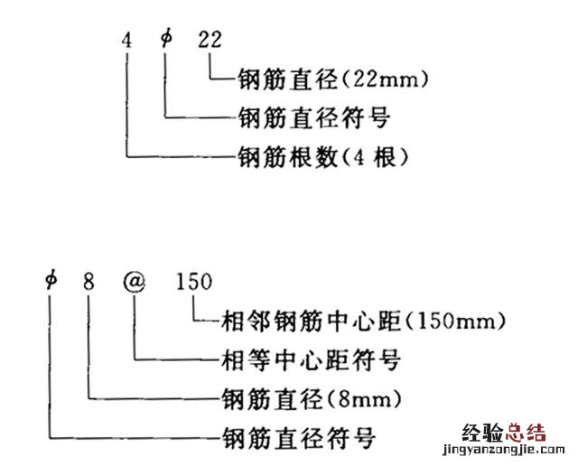 钢筋识图新手入门教程 钢筋图纸入门识图讲解