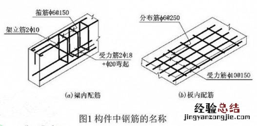 钢筋识图新手入门教程 钢筋图纸入门识图讲解