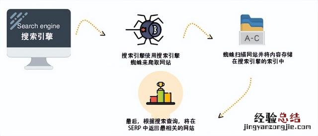 seo新手每天必做seo教程 seo具体是怎么操作的