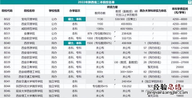 电子信息工程分专业选哪个好 电子信息工程就业方向