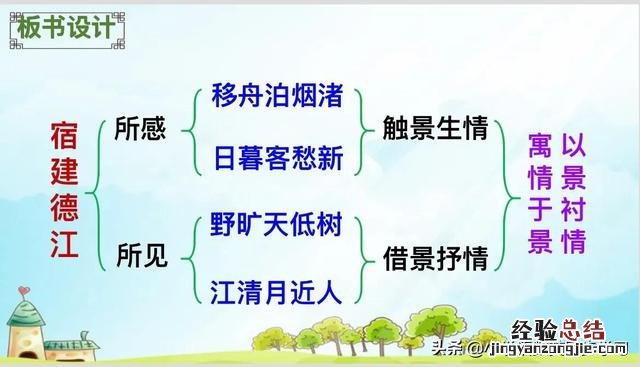 小学六年级上册古诗词三首练习题 六年级上册语文第三课《古诗三首》的笔记