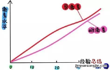 轻松缓解孕吐的小窍门是什么 孕妇快速缓解胃酸的5个方法