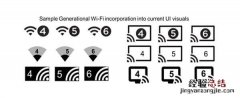 Wi-Fi 6是什么 什么是wifi6技术是什么意思