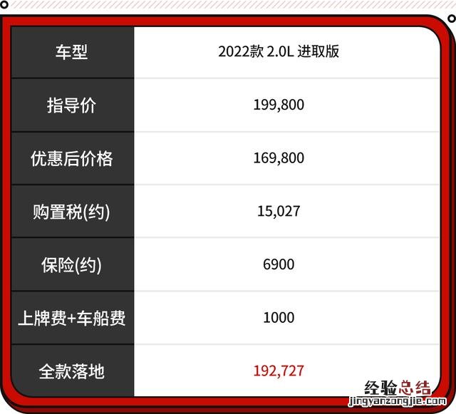 实惠又有面子选这车就对了 20到25万左右口碑最好的车