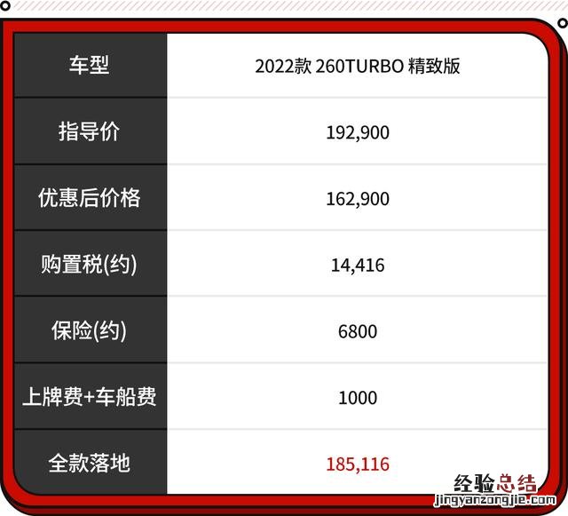 实惠又有面子选这车就对了 20到25万左右口碑最好的车