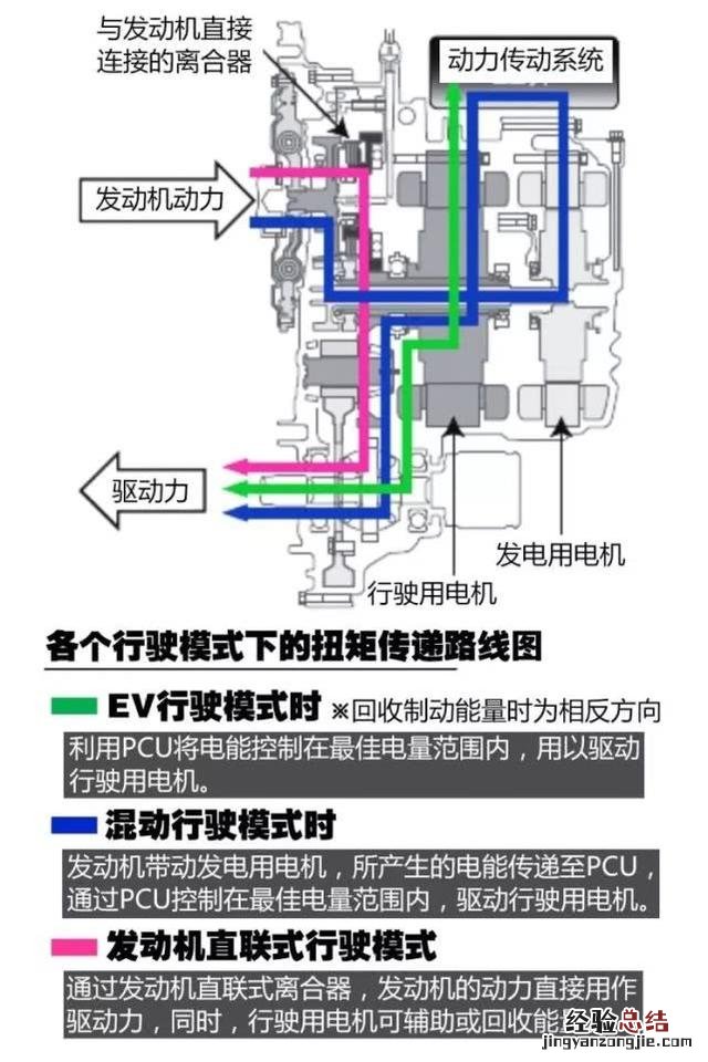 13万左右最好的油电混合车型 油电混合动力汽车油耗多少