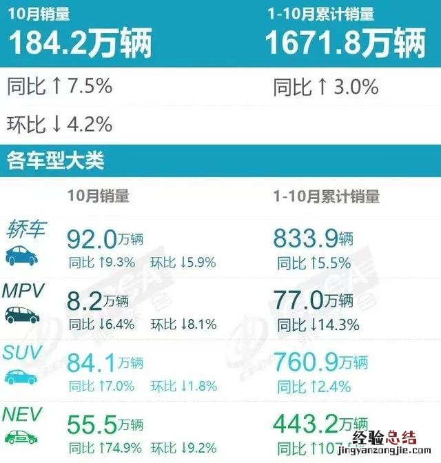 高配置高性价比买车就看这款suv 10-15万买什么suv车性价比最高