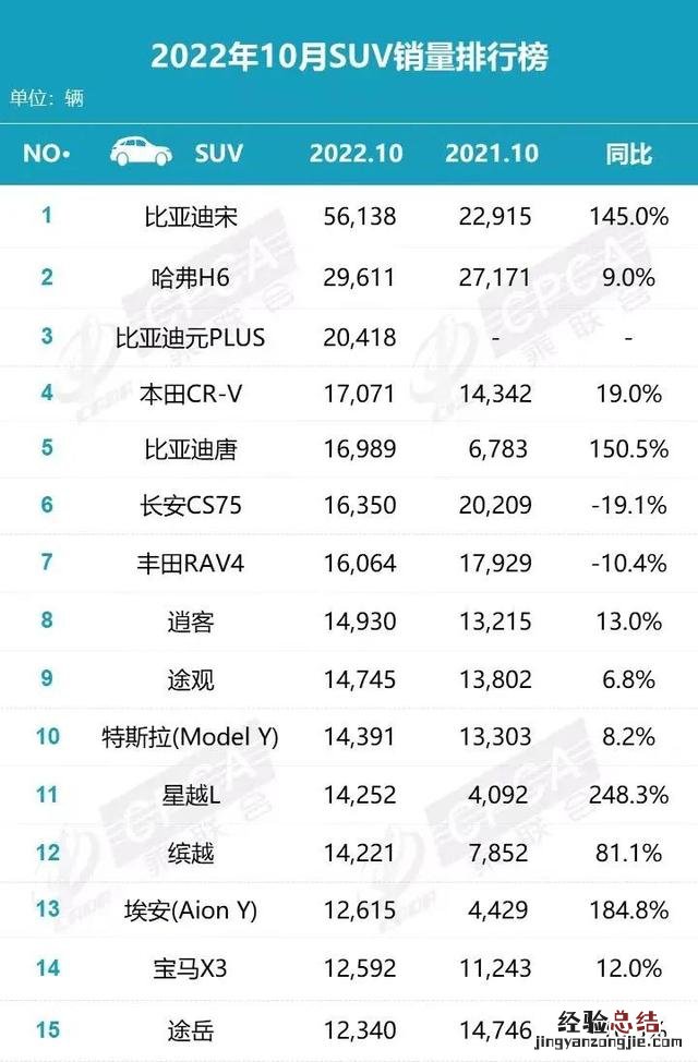 高配置高性价比买车就看这款suv 10-15万买什么suv车性价比最高