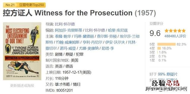 假期中最值得看的十部电影 假期必看经典电影
