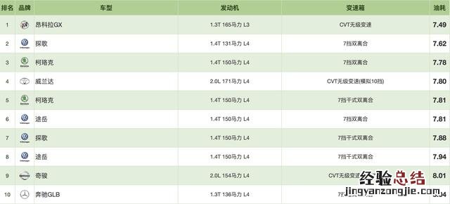 混动车排行榜比亚迪 比亚迪混合动力车油耗