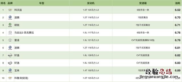 混动车排行榜比亚迪 比亚迪混合动力车油耗