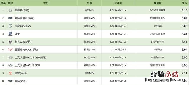 混动车排行榜比亚迪 比亚迪混合动力车油耗