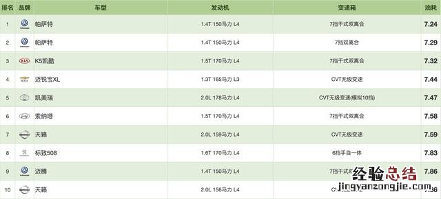 混动车排行榜比亚迪 比亚迪混合动力车油耗