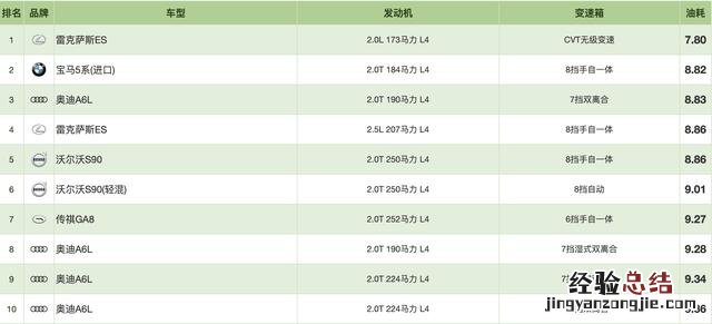 混动车排行榜比亚迪 比亚迪混合动力车油耗