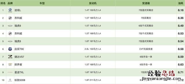 混动车排行榜比亚迪 比亚迪混合动力车油耗