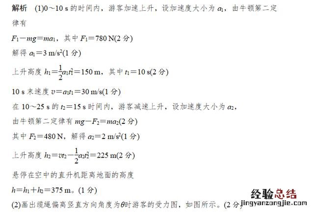 高中物理牛顿三大定律的知识梳理 高中物理牛顿运动定律公式总结