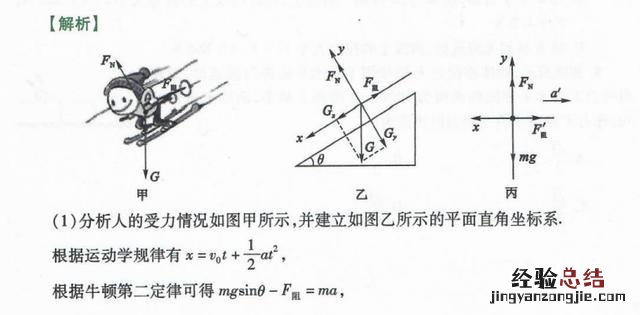 高中物理牛顿三大定律的知识梳理 高中物理牛顿运动定律公式总结