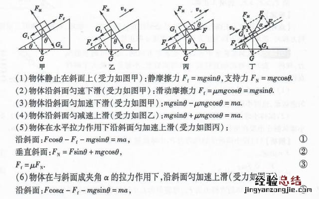 高中物理牛顿三大定律的知识梳理 高中物理牛顿运动定律公式总结