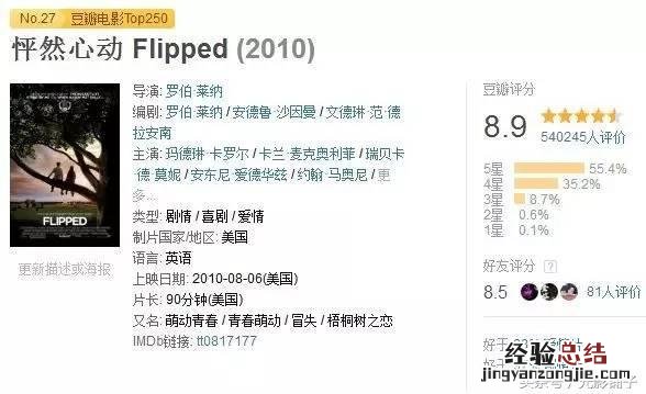 这十部爱情电影强烈建议观看 值得反复看的爱情电影