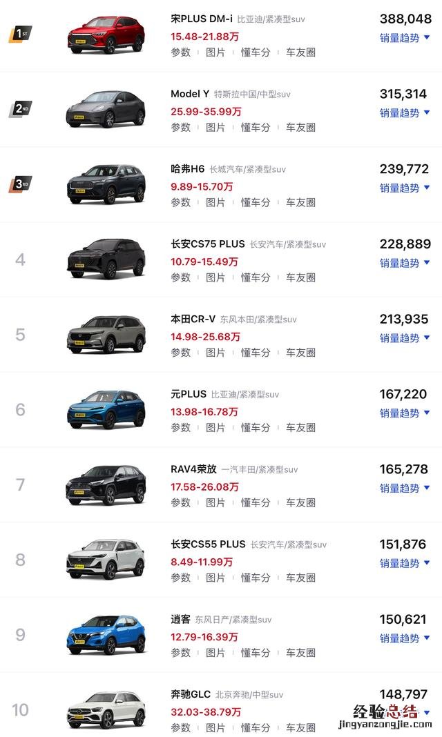 国产suv排行榜前十名哈弗h6 今年销量最好的suv