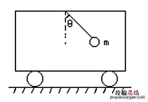 动力学问题复习方法 动力学的解题方法有哪些