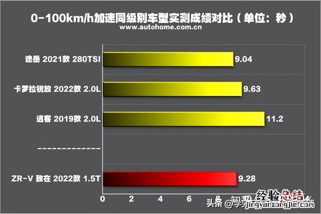 大众车现在怎么样啊 大众的车怎么样质量怎么样