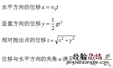 斜面上的斜抛运动解题步骤 斜面上的平抛运动