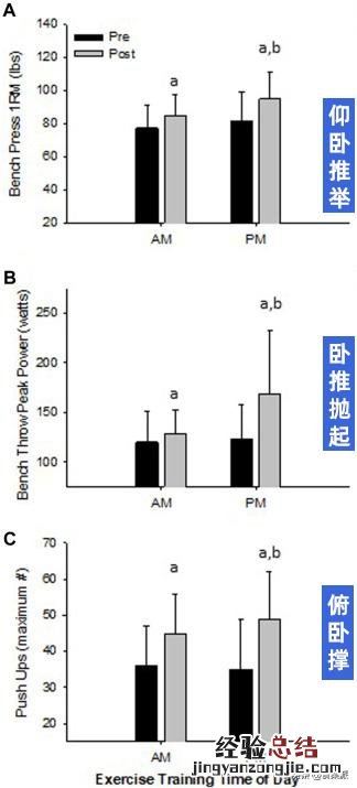 减肚子肉最快的运动 哪个运动减肚子上的肉